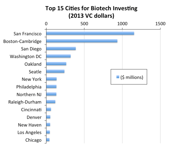 Top_VC_Cities