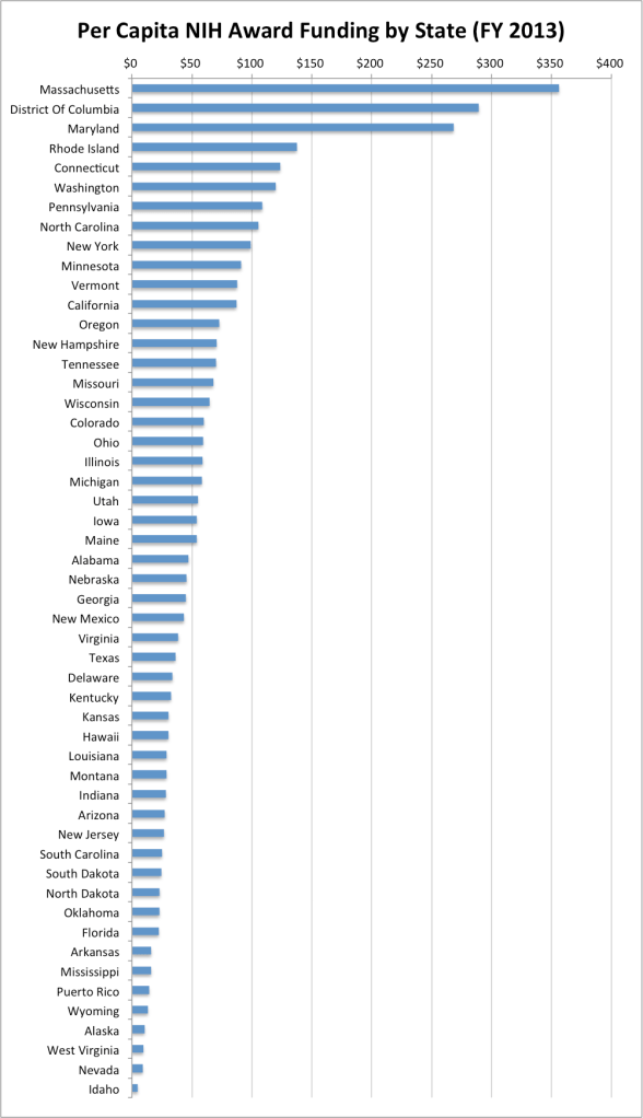 2013_Per_Capita_NIH_Funding_by_State